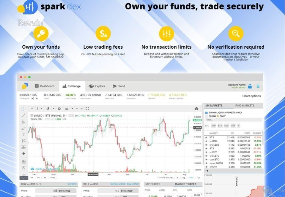 картинка 2 прикреплена к отзыву SparkDEX от Mekan Annamuhammedov