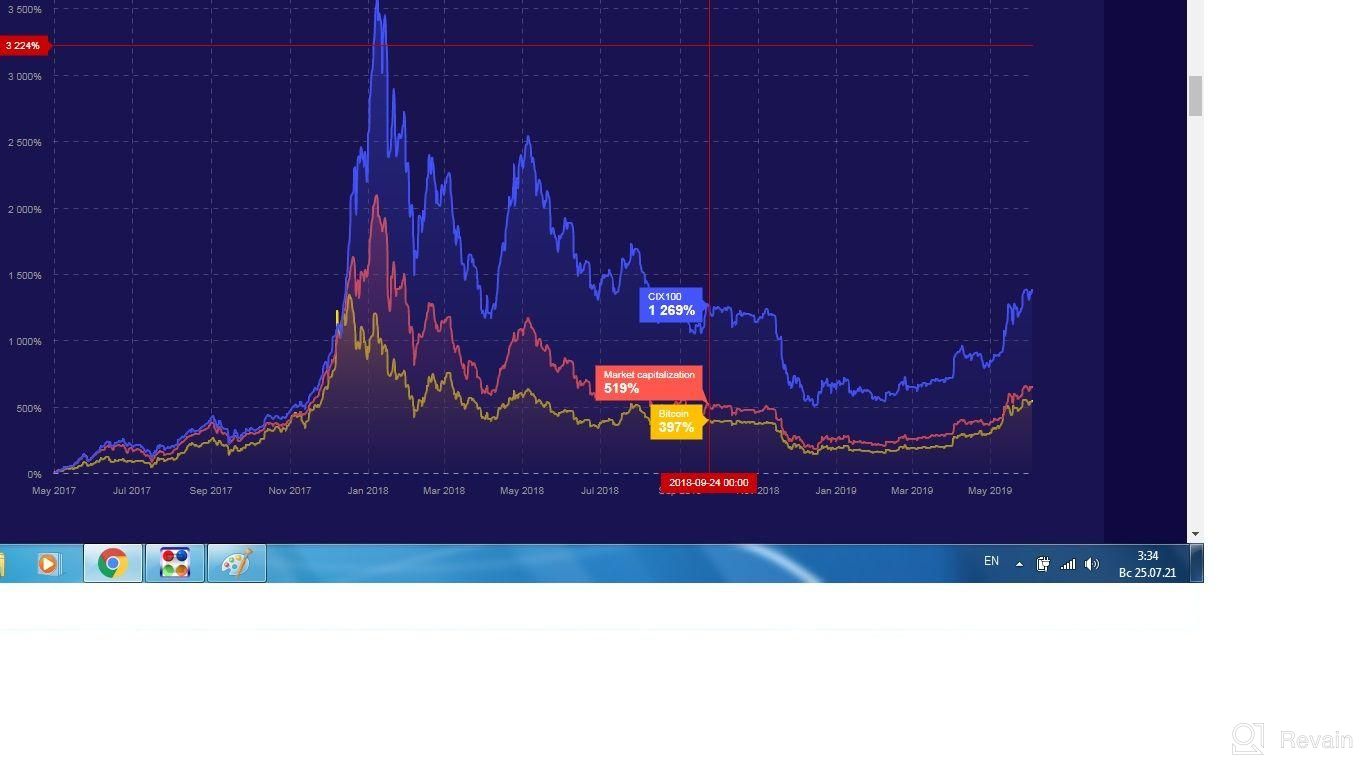 картинка 1 прикреплена к отзыву Cryptoindex.com 100 от Sazada Ayzada