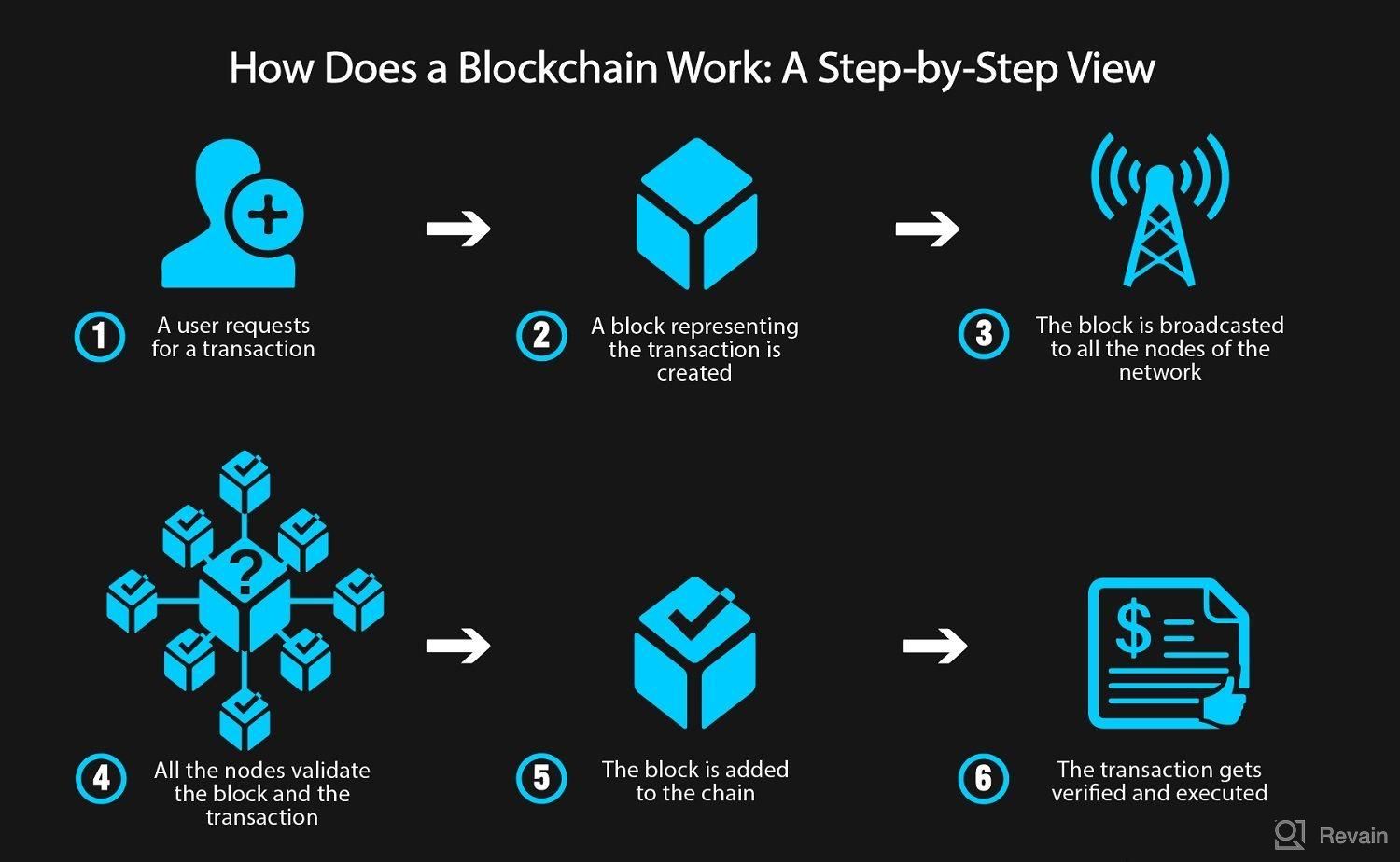 картинка 3 прикреплена к отзыву Bits Blockchain от Ryan Evans