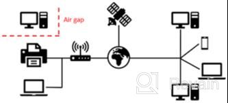 картинка 3 прикреплена к отзыву AirGap от Ruya Karaca