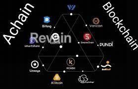 картинка 3 прикреплена к отзыву Achain от dowlet annayew