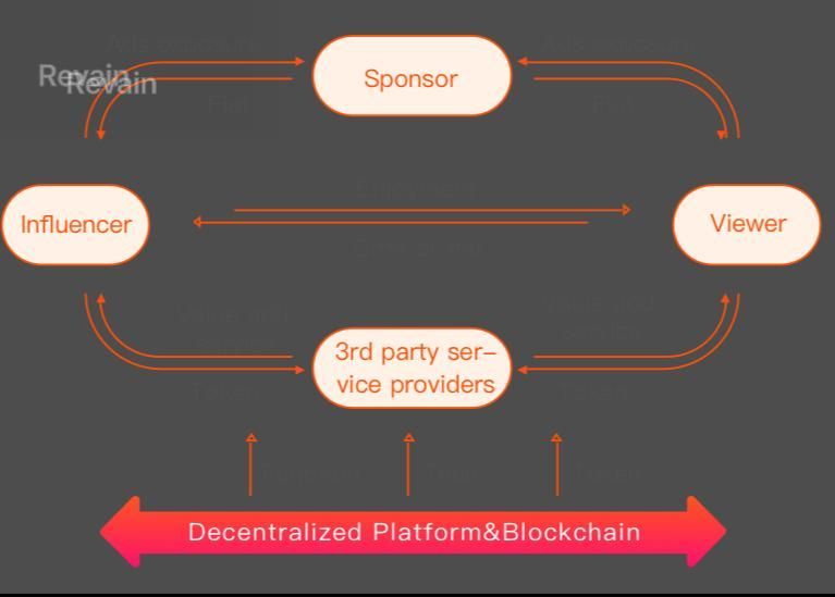 картинка 3 прикреплена к отзыву YouLive Coin от Sazada Ayzada