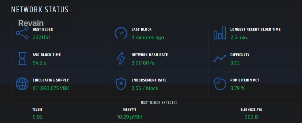 картинка 1 прикреплена к отзыву VeriBlock от Mohammad Shuja