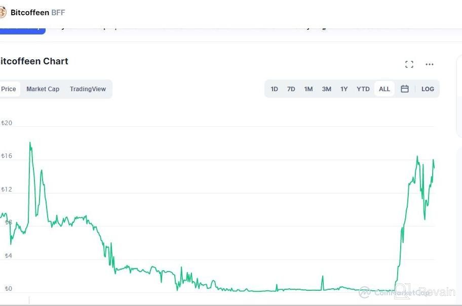 картинка 2 прикреплена к отзыву Bitcoffeen от sibel gunduz