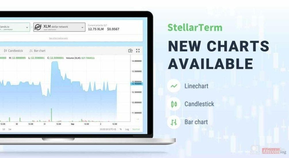 картинка 3 прикреплена к отзыву Stellarterm от Владислав Радимов