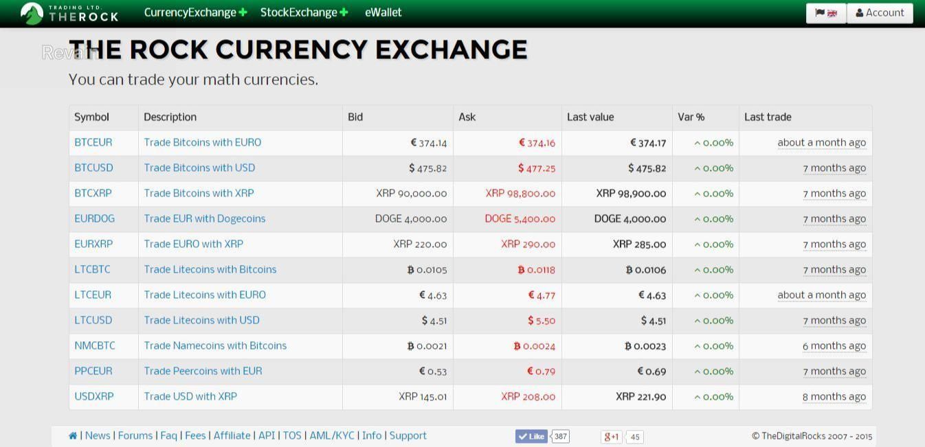 картинка 3 прикреплена к отзыву The Rock Trading от Abraham Kaiful