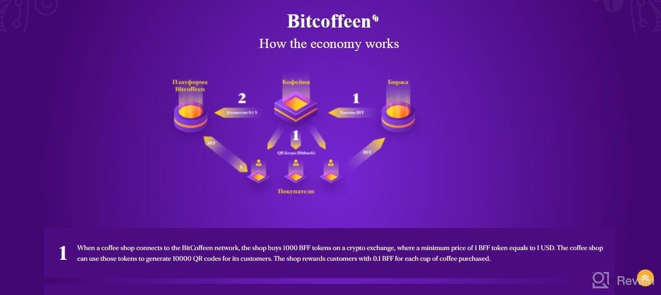 картинка 1 прикреплена к отзыву Bitcoffeen от sibel gunduz