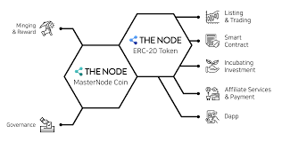 картинка 1 прикреплена к отзыву THENODE от Ersain Kubaevich