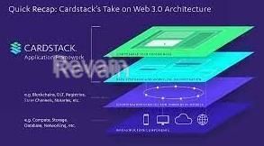 картинка 1 прикреплена к отзыву Cardstack от Gulnar Hajyyewa