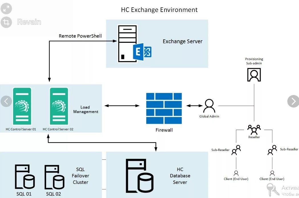 картинка 2 прикреплена к отзыву BICC Exchange от John Stone