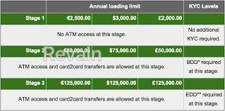 картинка 3 прикреплена к отзыву Bitstamp USD от Röwşen Berdimuhammedow