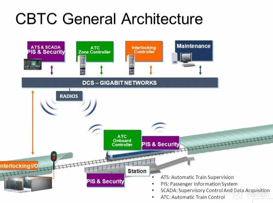 картинка 2 прикреплена к отзыву CCBTC от Владислав Радимов